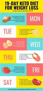 Keto for Beginners Free App